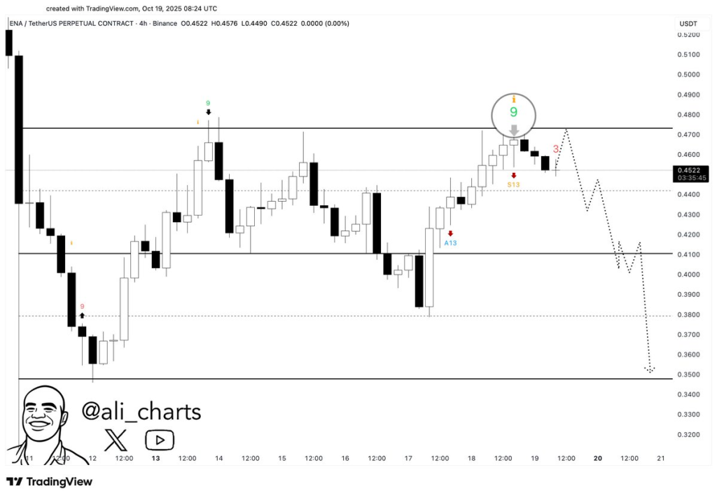 Source: Ali Martinez/X