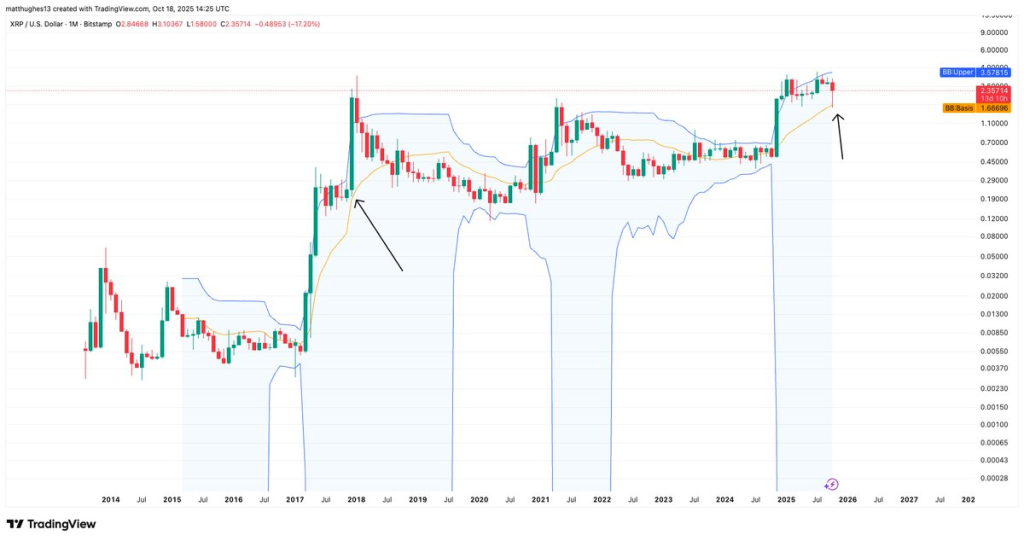 Source:The Great Mattsby/X