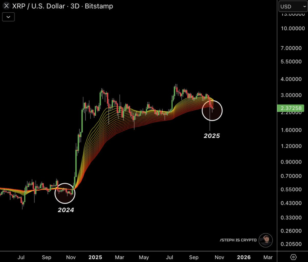 Source: STEPH IS CRYPTO/X