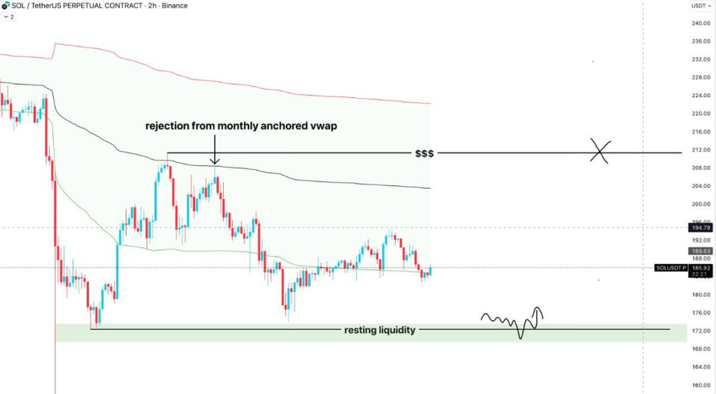 Source:Crypto bully/X