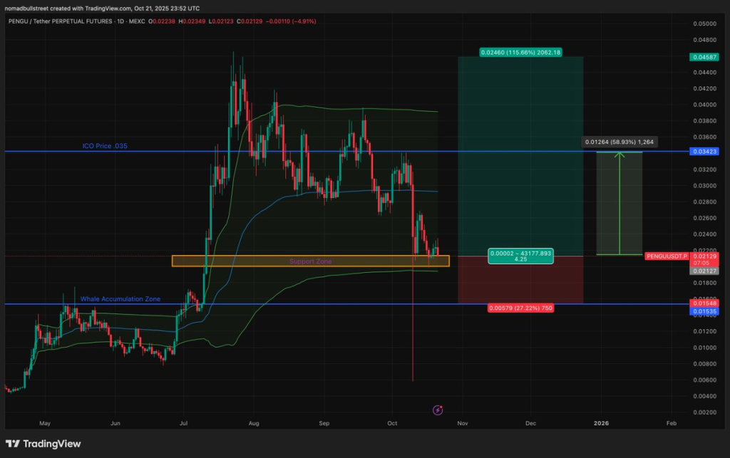 Source: International Intelligence Network/X