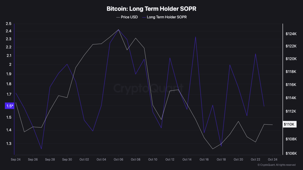 Source: CryptoQuant