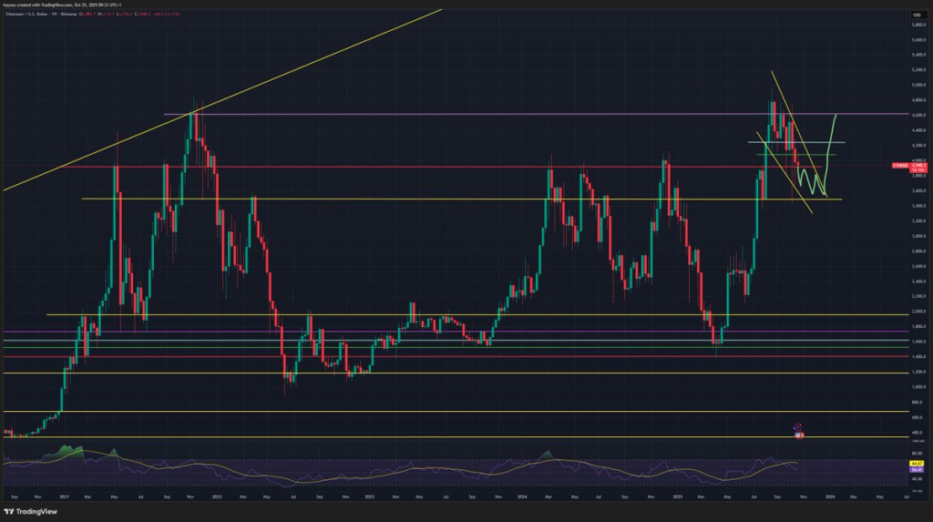 Source: ฿ $HaMaN/X