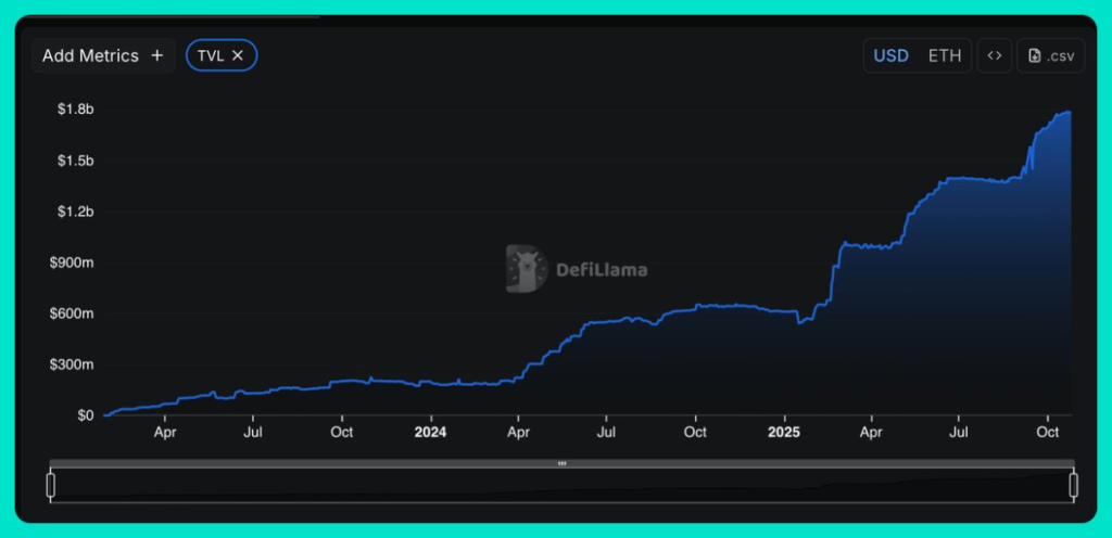 Source: OCT Trades/X