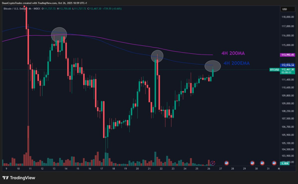 Source: Daan Crypto Trades/X