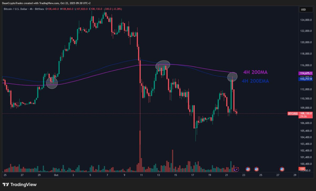 Source: Daan Crypto Trades/X