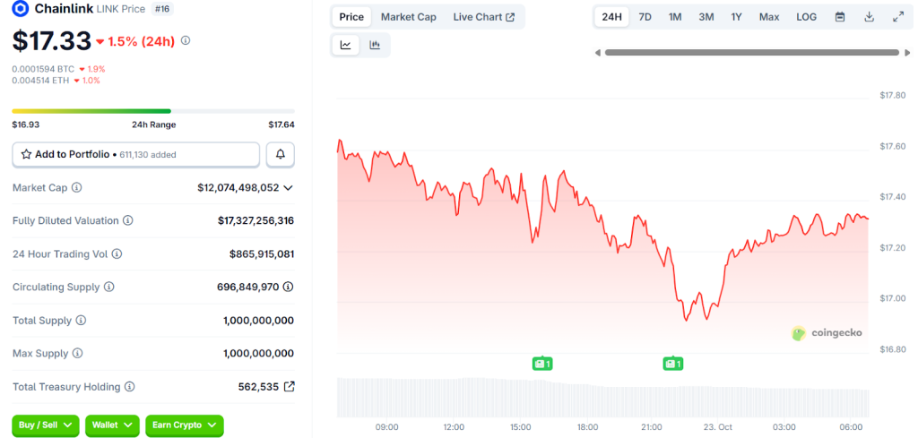 Top 3 Coins to Hold in 2025 as SharpLink Sells Shares to Buy More Ethereum (ETH) 5 Chainlink Price Chart