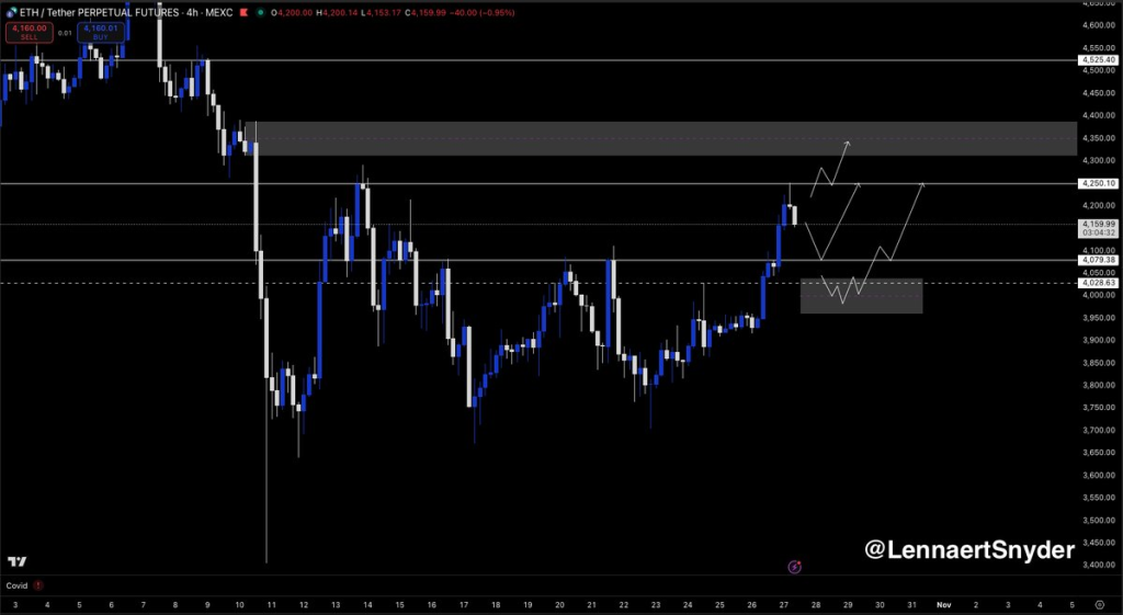 Source: Lennaert Snyde/X