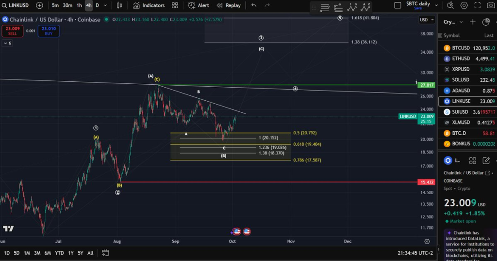 Source: Man of bitcoin/X