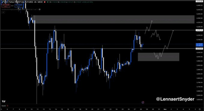 Source: Lennaert Snyder/X