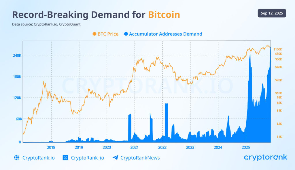 Q3 RECAP 3 Record-Breaking Demand for Bitcoin