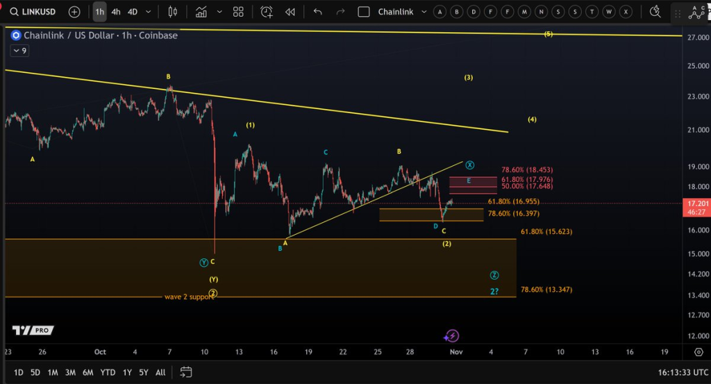 Source: More Crypto Online/X