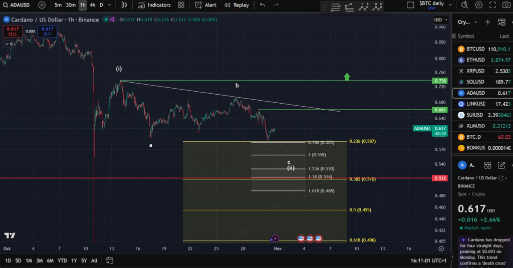 Source: Man of bitcoin/X