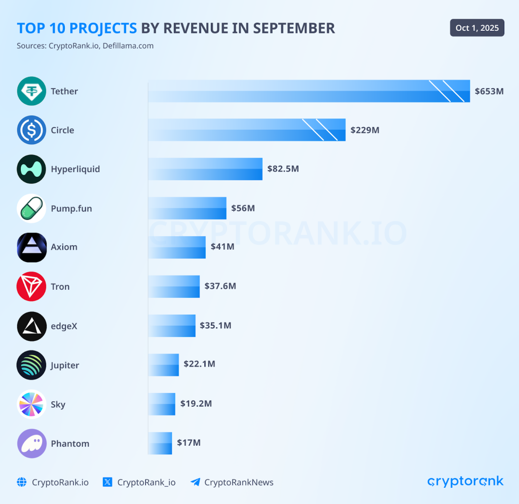 Q3 RECAP 13 Hyperliquid slows as perp DEX competition intensifies