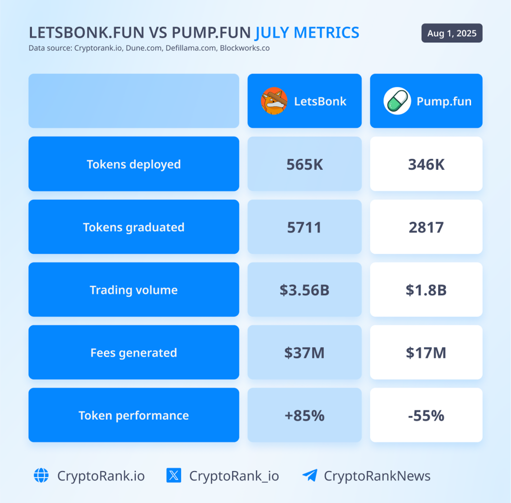 Q3 RECAP 14 Memecoins cool off, Pump.fun is still the king