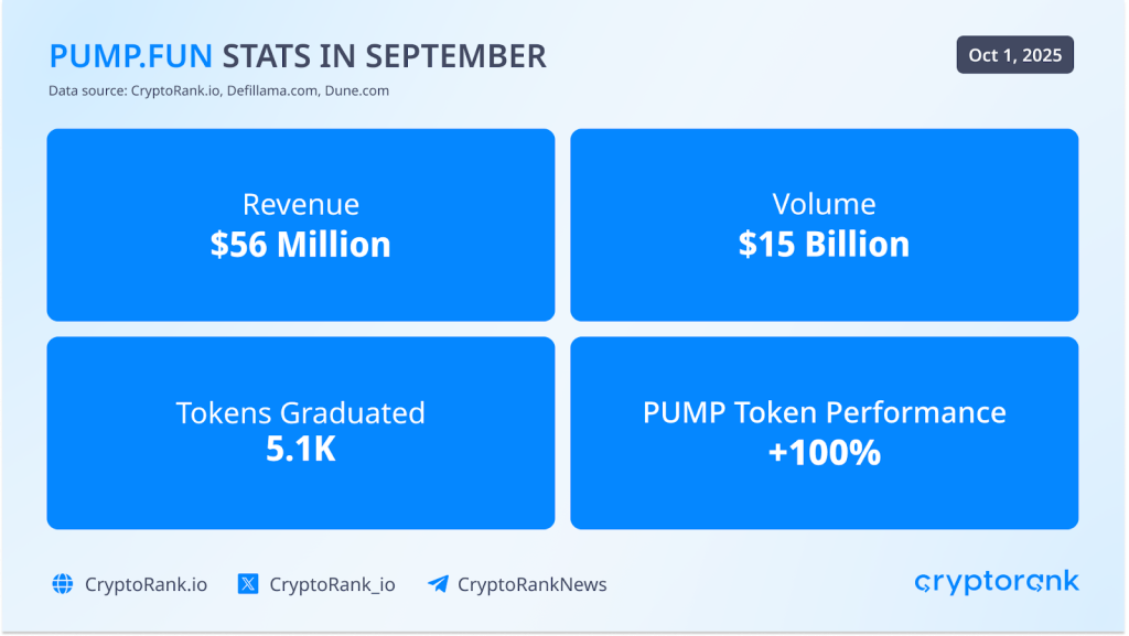 Q3 RECAP 15 Pump.fun stats in september