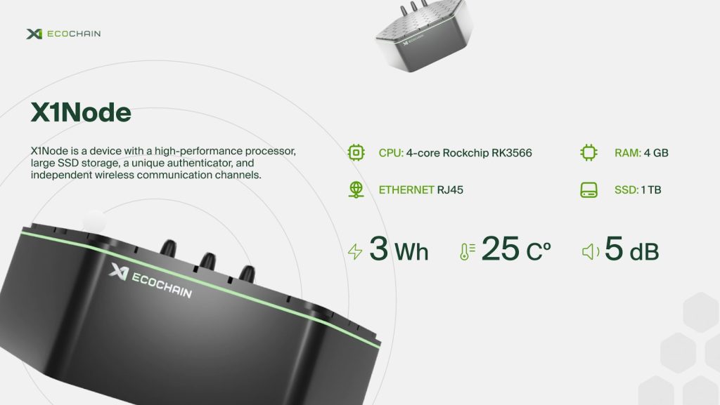  X1 EcoChain: Driving the Next Wave of Green DePIN Infrastructure with X1Nodes