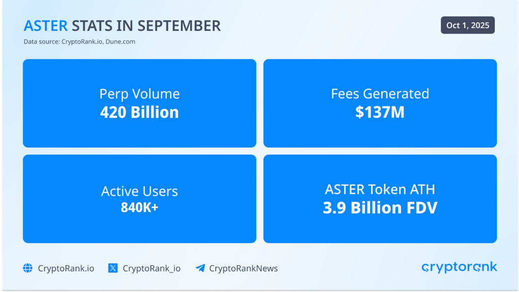 Q3 RECAP 19 aster stats in september