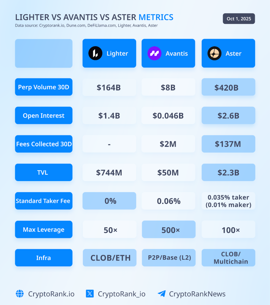 Q3 RECAP 20 lighter vs avantis vs aster metrics