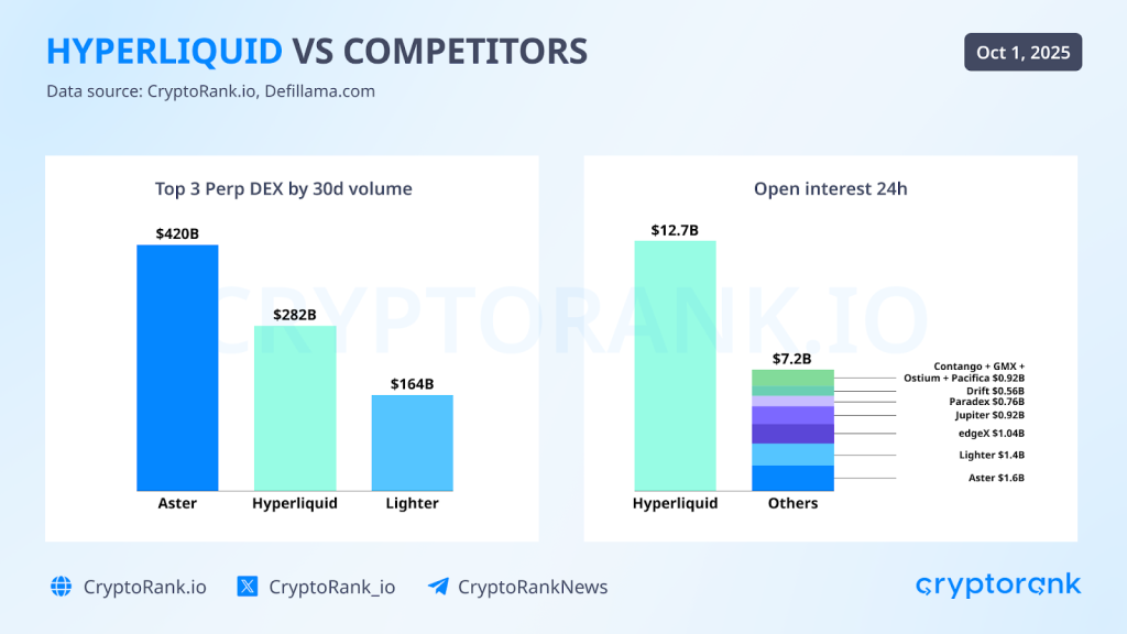 Q3 RECAP 21 hyperliquid vs competitors