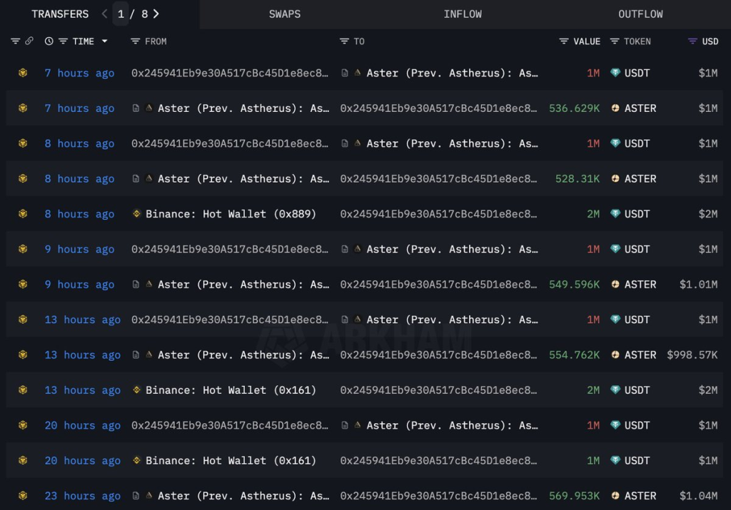 Source: Lookonchain/x
