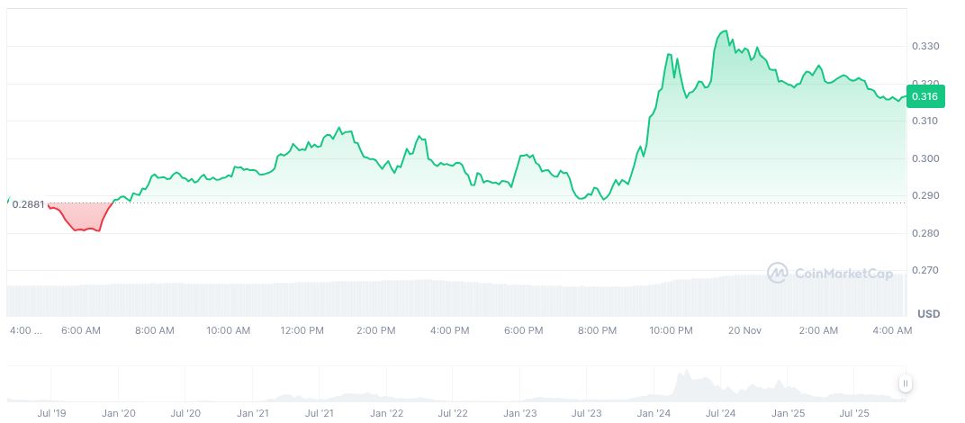 Artificial Superintelligence Alliance daily chart on 04:19 UTC on November 20, 2025