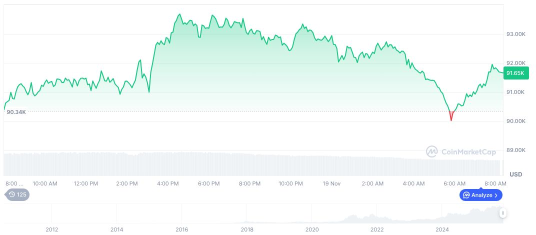 Bitcoin daily chart on 14:18 UTC on November 19, 2025