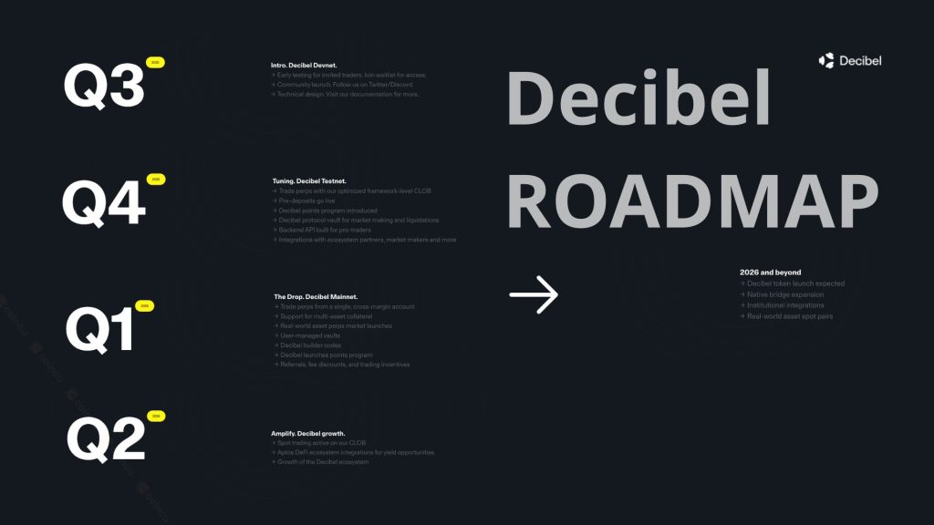 Decibel RoadMap