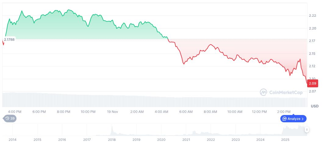 XRP daily chart on 15:48 UTC on November 19, 2025