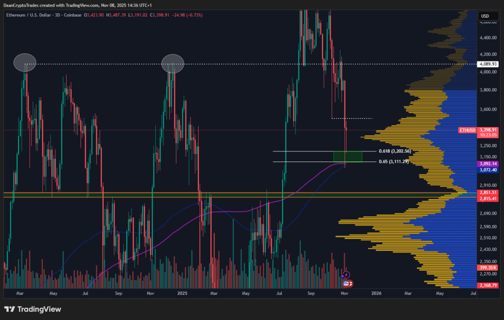 Source: Daan Crypto Trades/X