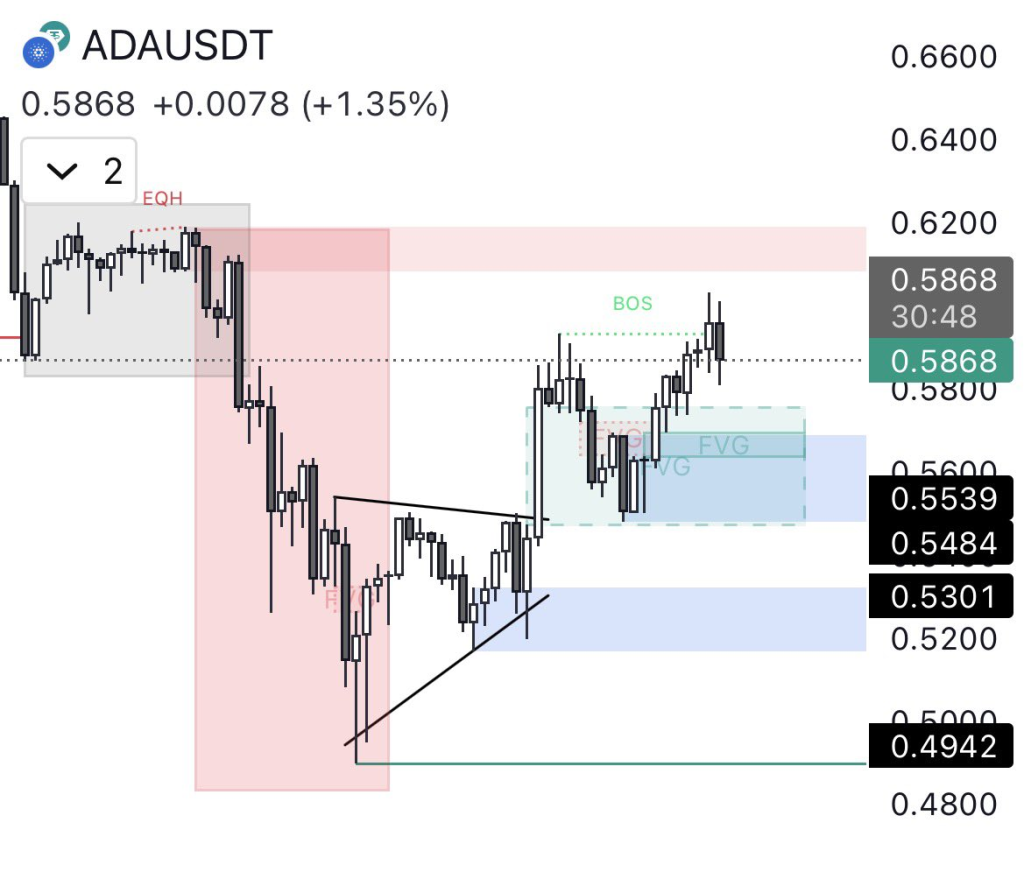 Source: BullishBanter/X