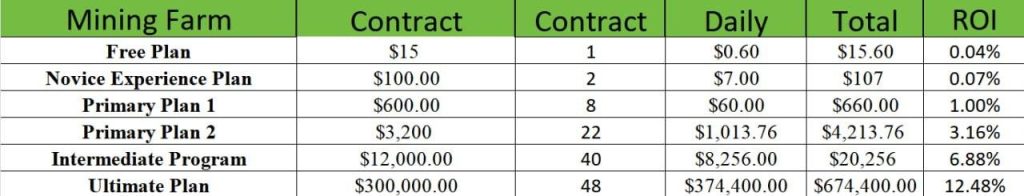 US Retirees Earn $5,750 In Stable Passive Income Daily Using XRP Through VEST Mining 2 image 118