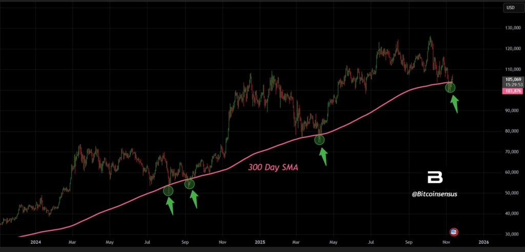Source: Bitcoinsensus/X