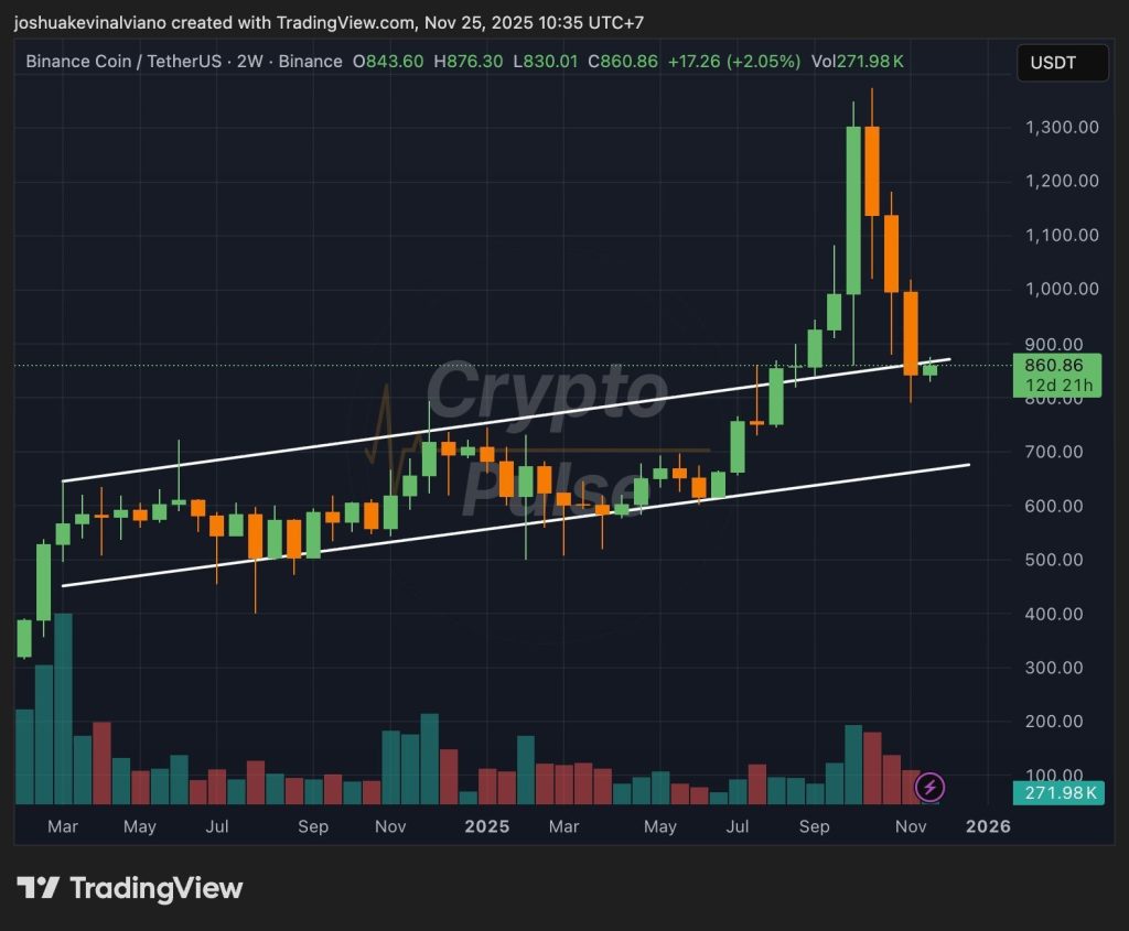 VanEck Files for Spot BNB ETF with SEC, Plans Nasdaq Listing