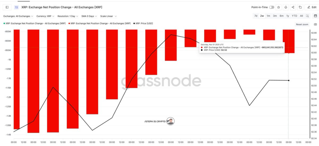 Source:STEPH IS CRYPTO/X