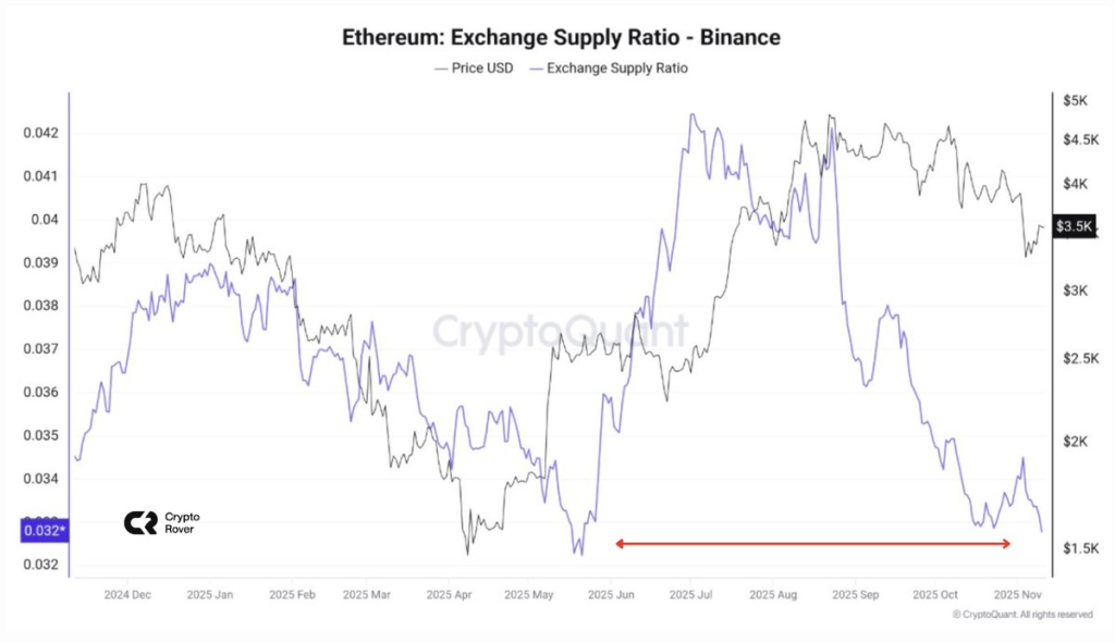 Source: Crypto Rover/X