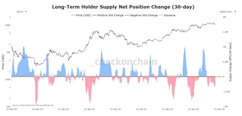Bitcoin in October: $33B in LTH Selling vs $3.4B in ETF Inflows 1 image 14
