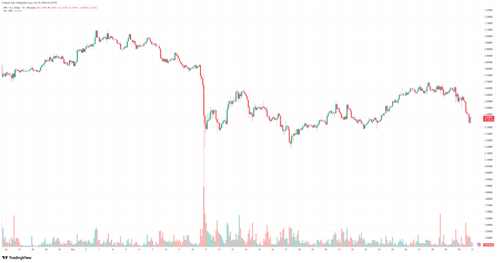 XRP Price Prediction 2025: Ripple Rebounds and BlockchainFX Emerges as the Best Presale Crypto 2 image 14