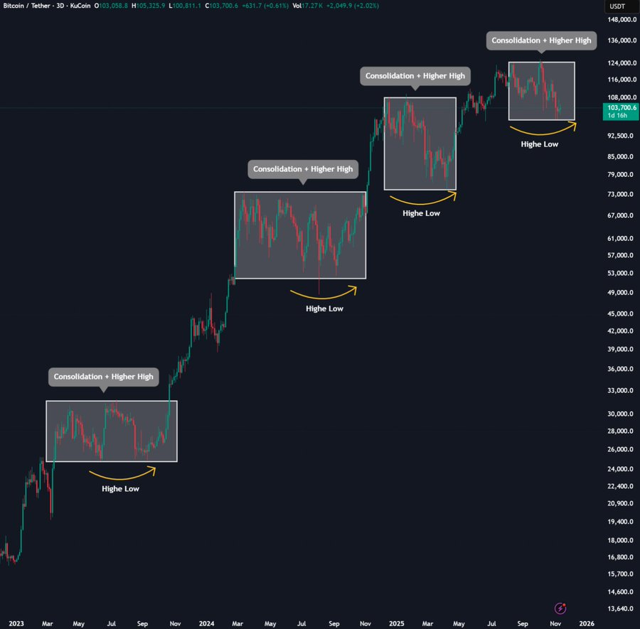 Source: Cas Abbé /X