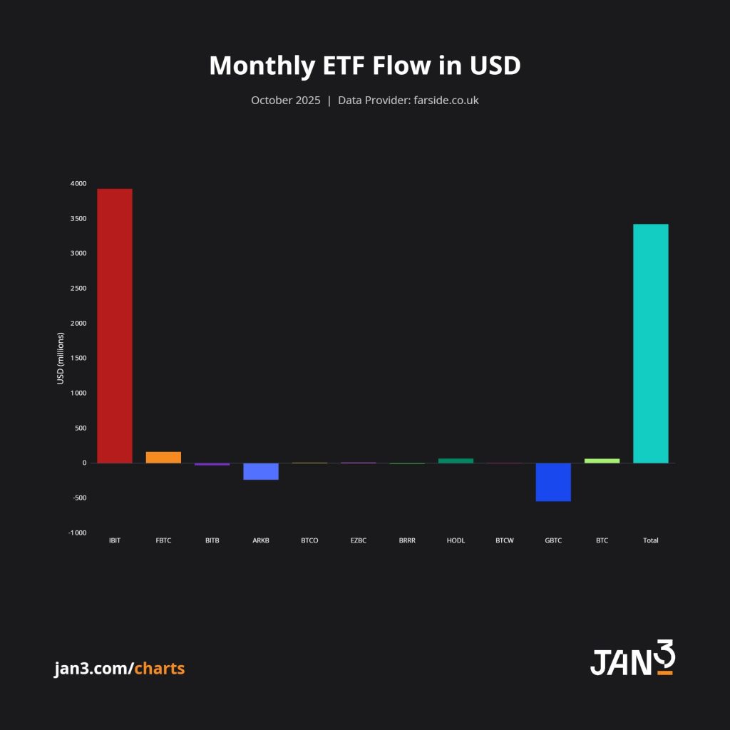 Bitcoin in October: $33B in LTH Selling vs $3.4B in ETF Inflows 3 image 15