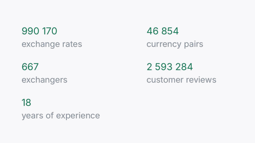 BestChange Releases Version 3.0: A New Design, Smarter Tools, and the Same Trusted Reliability 2 BestChange numbers