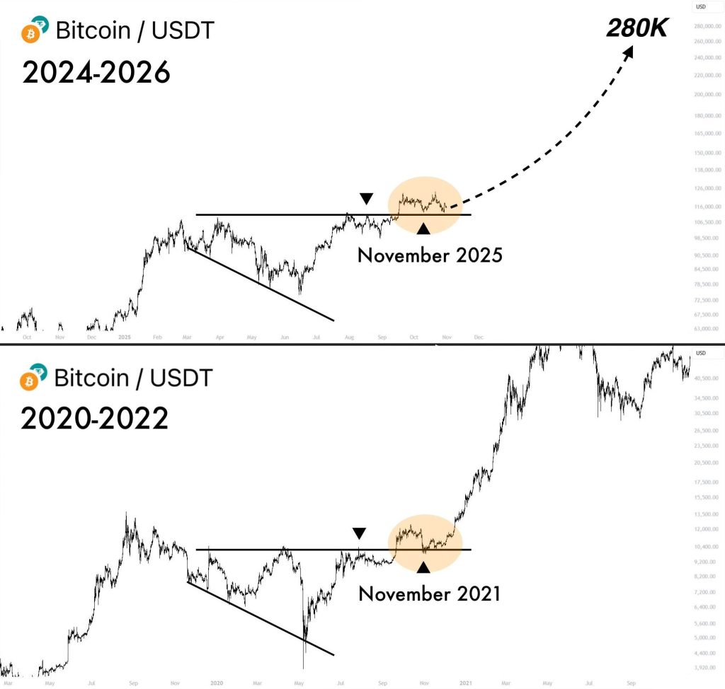 Bitcoin in October: $33B in LTH Selling vs $3.4B in ETF Inflows 4 image 16