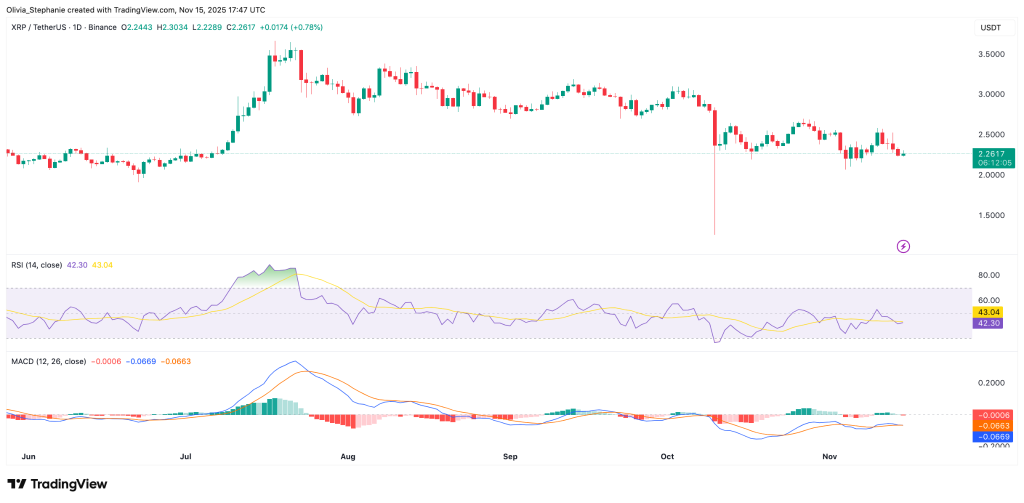 Source: TradingView