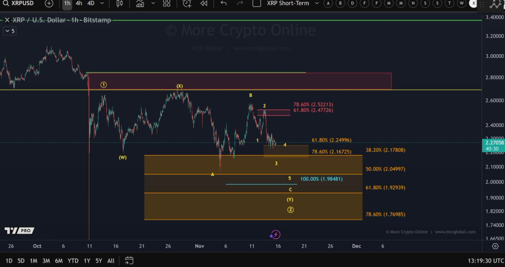 Source: More crypto online/X