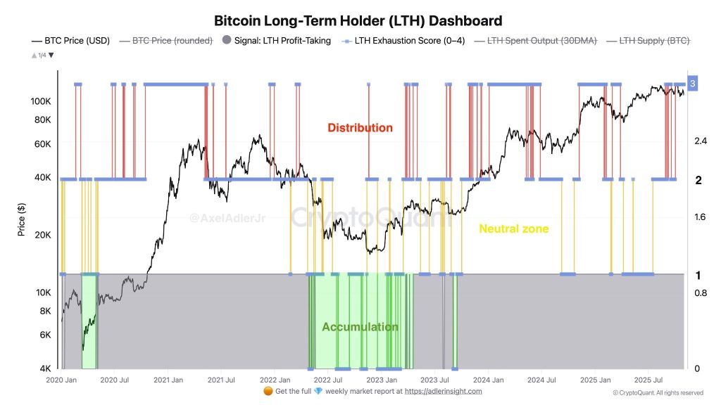 Bitcoin in October: $33B in LTH Selling vs $3.4B in ETF Inflows 2 image 17