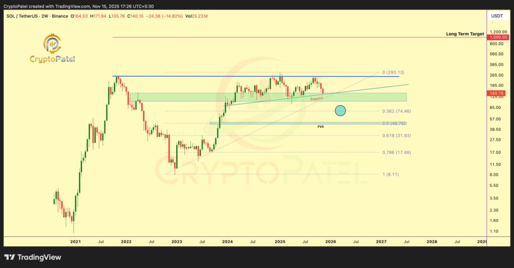 Source: CryptoPatel/X