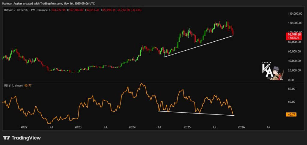 Source: KarmanAsgar/X