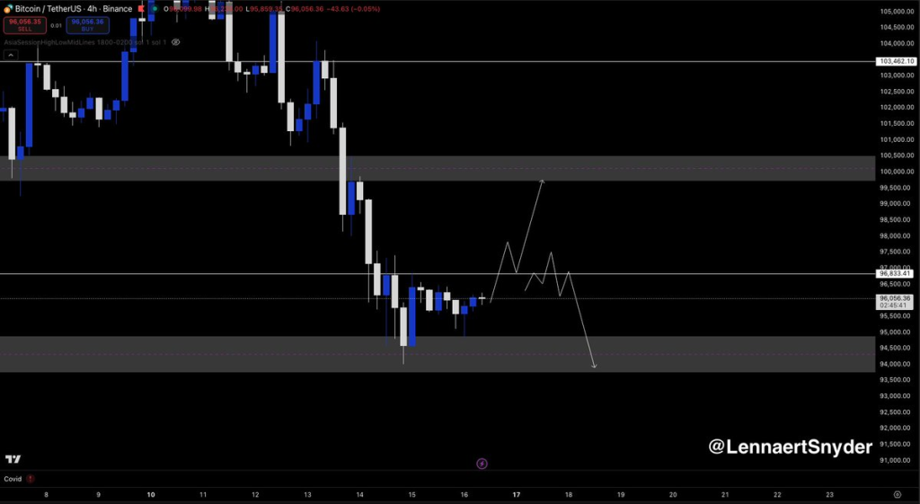 Source: LennaertSnyder/X