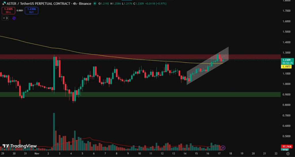 Source: Mayank Dudeja/X