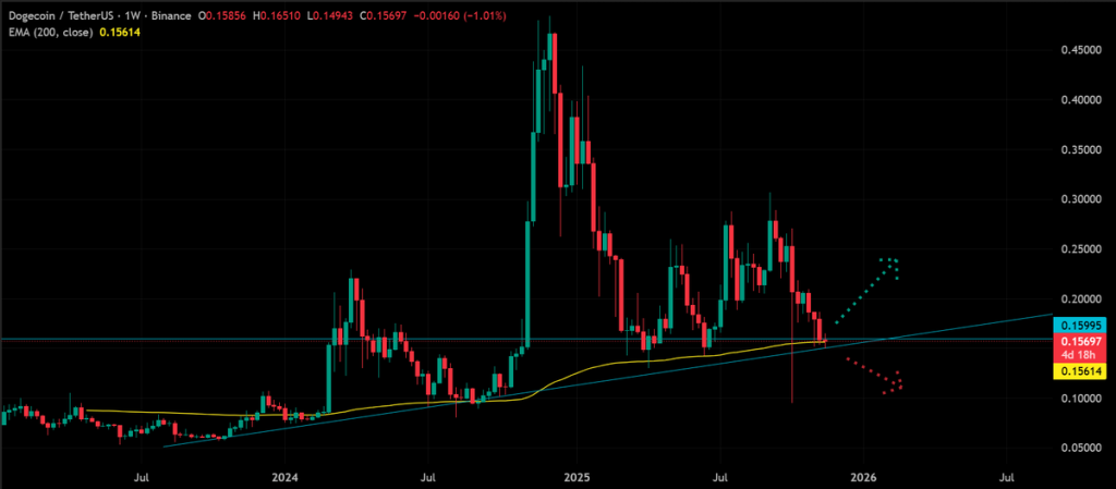 Source: Lark Davis/X